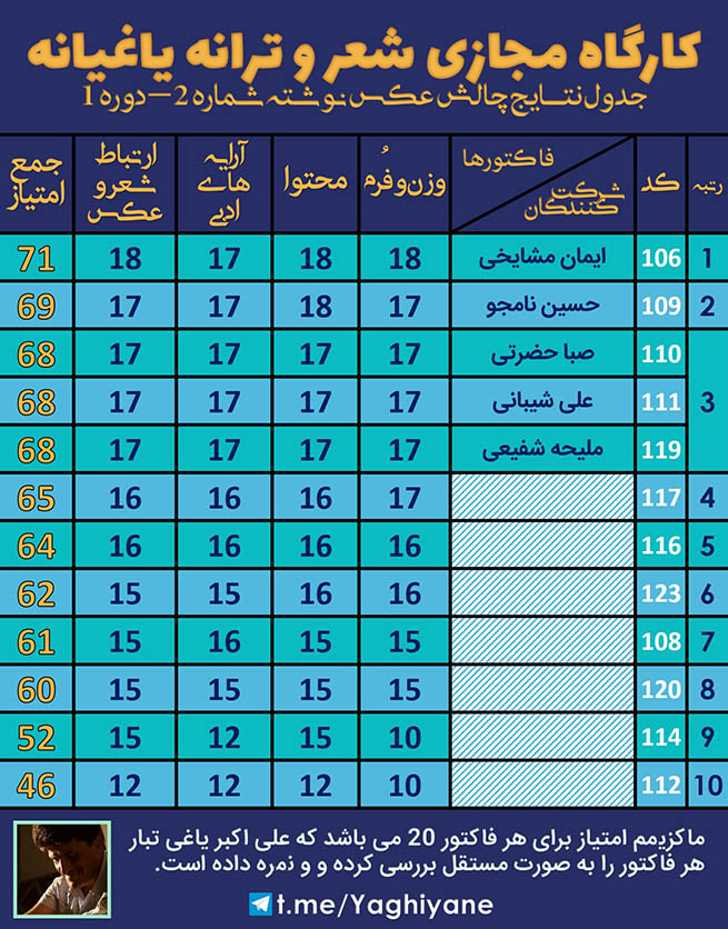 کارگاه مجازی شعر و ترانه یاغیانه - چالش عکس نوشته