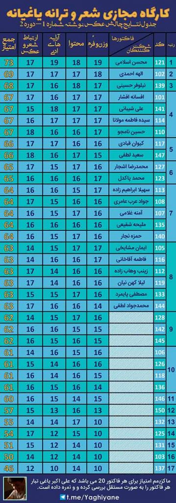 کارگاه مجازی شعر و ترانه یاغیانه - چالش عکس نوشته