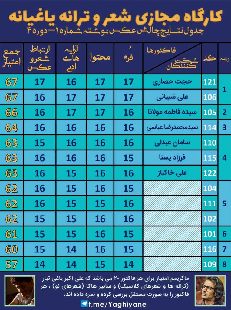 کارگاه مجازی شعر و ترانه یاغیانه - چالش عکس نوشته