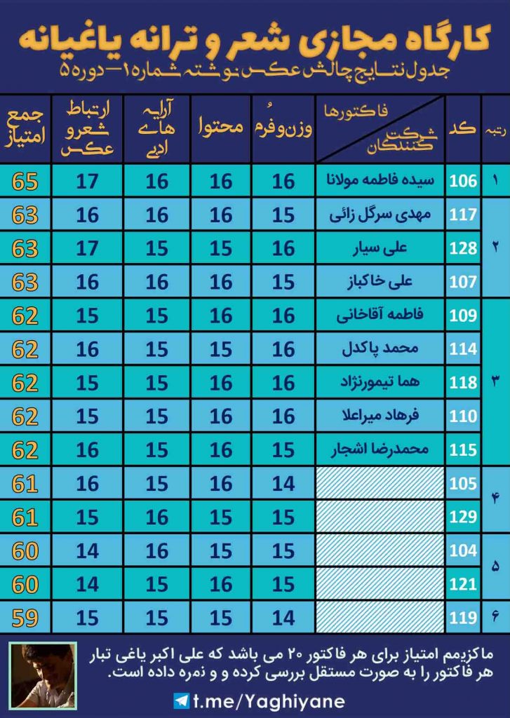 کارگاه مجازی شعر و ترانه یاغیانه - چالش عکس نوشته