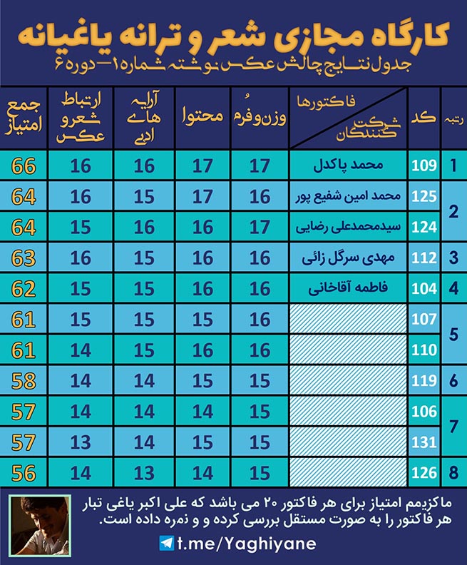 کارگاه مجازی شعر و ترانه یاغیانه - چالش عکس نوشته