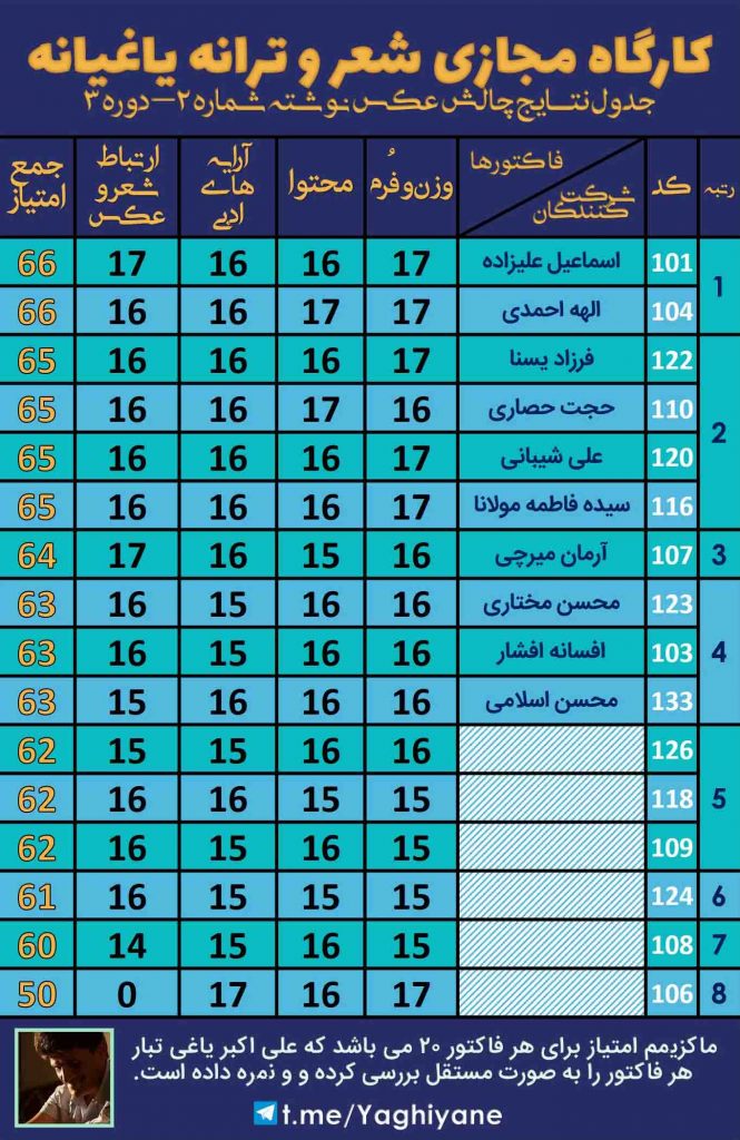 کارگاه مجازی شعر و ترانه یاغیانه - چالش عکس نوشته