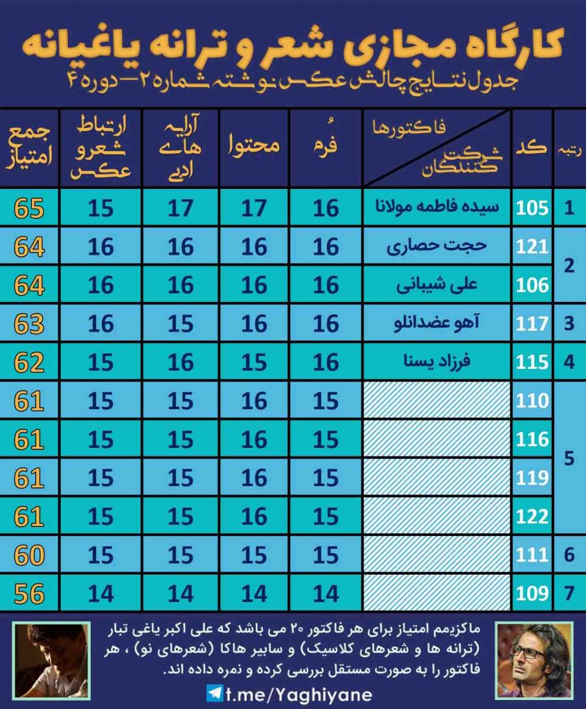 کارگاه مجازی شعر و ترانه یاغیانه - چالش عکس نوشته