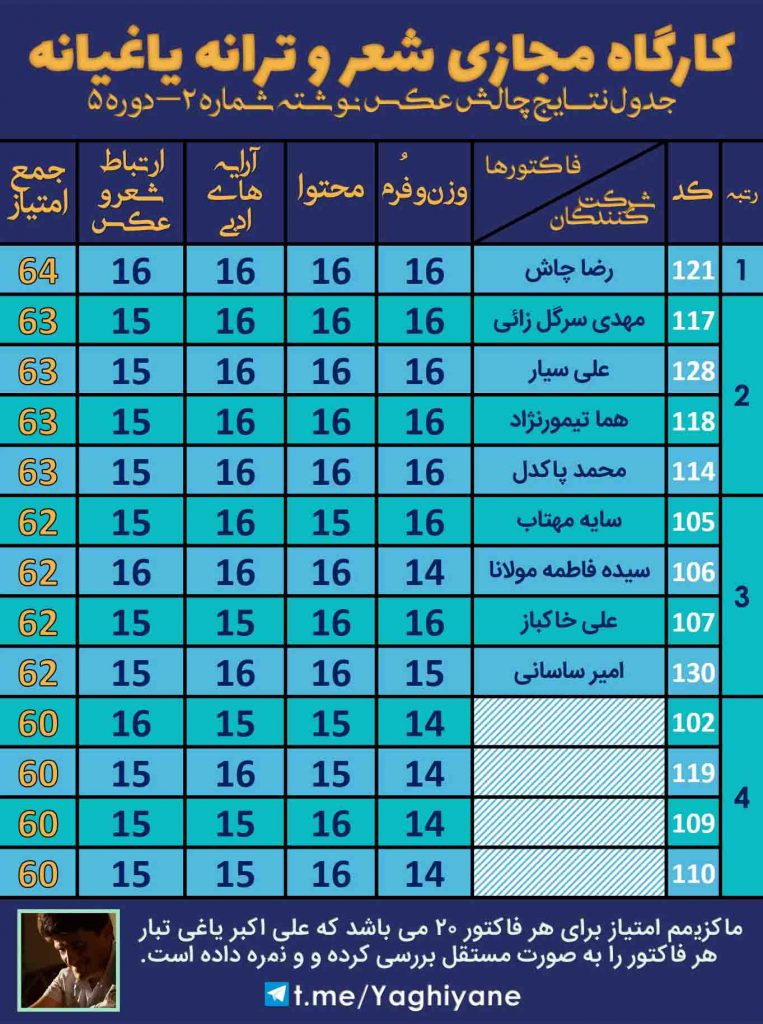 کارگاه مجازی شعر و ترانه یاغیانه - چالش عکس نوشته