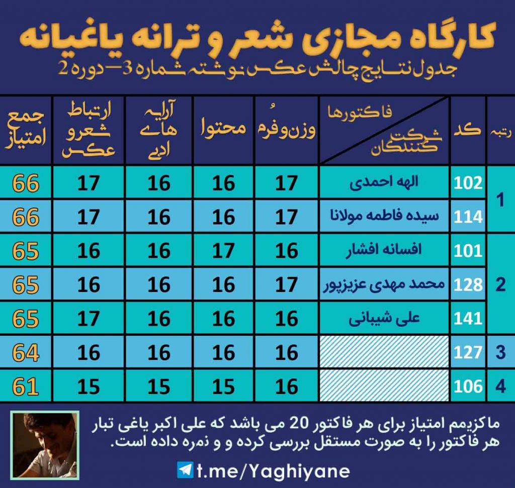 کارگاه مجازی شعر و ترانه یاغیانه - چالش عکس نوشته