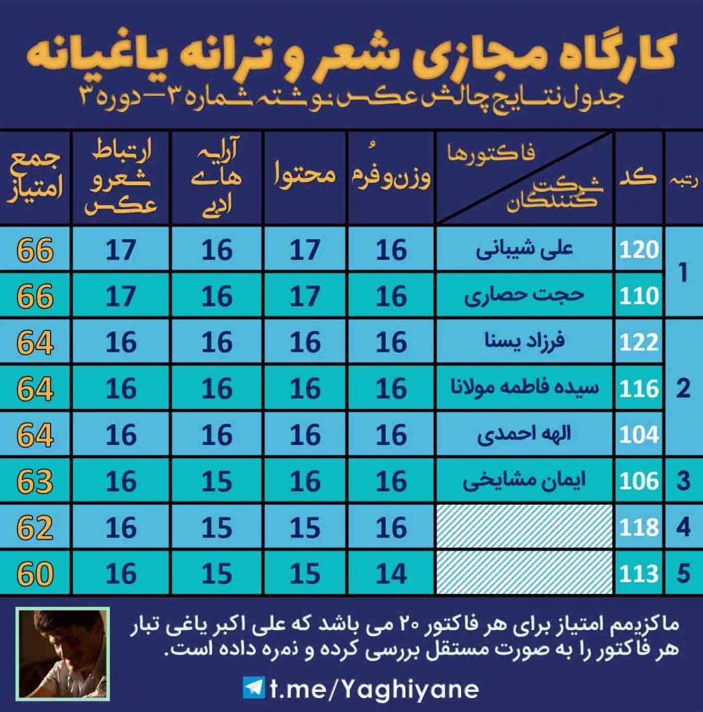 کارگاه مجازی شعر و ترانه یاغیانه - چالش عکس نوشته