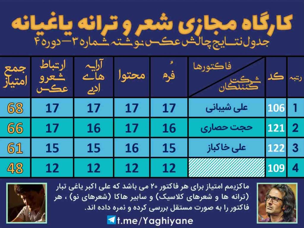 کارگاه مجازی شعر و ترانه یاغیانه - چالش عکس نوشته