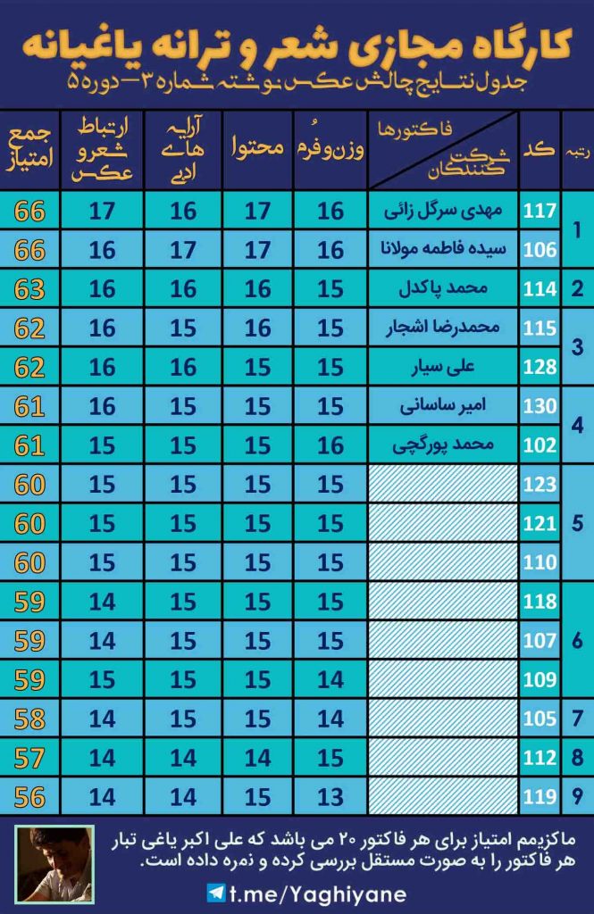 کارگاه مجازی شعر و ترانه یاغیانه - چالش عکس نوشته