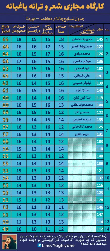 کارگاه مجازی شعر و ترانه یاغیانه - چالش دکلمه