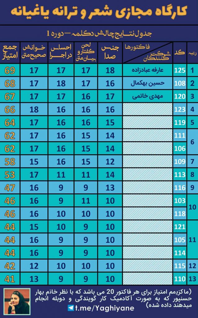 کارگاه مجازی شعر و ترانه یاغیانه - چالش دکلمه