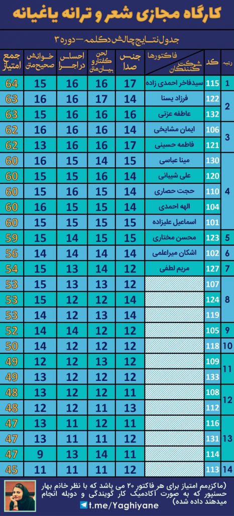 کارگاه مجازی شعر و ترانه یاغیانه - چالش دکلمه