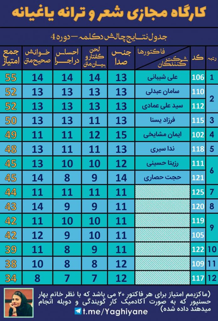 کارگاه مجازی شعر و ترانه یاغیانه - چالش دکلمه