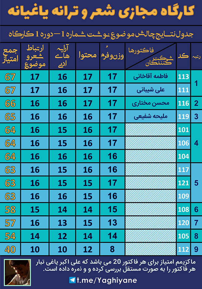 کارگاه مجازی شعر و ترانه یاغیانه - چالش موضوع نوشت