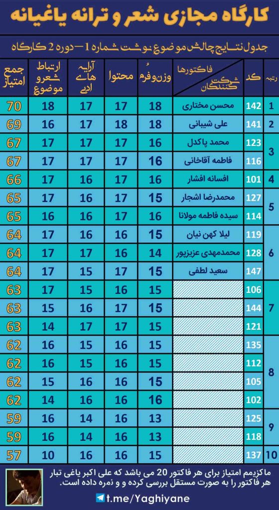 کارگاه مجازی شعر و ترانه یاغیانه - چالش موضوع نوشت