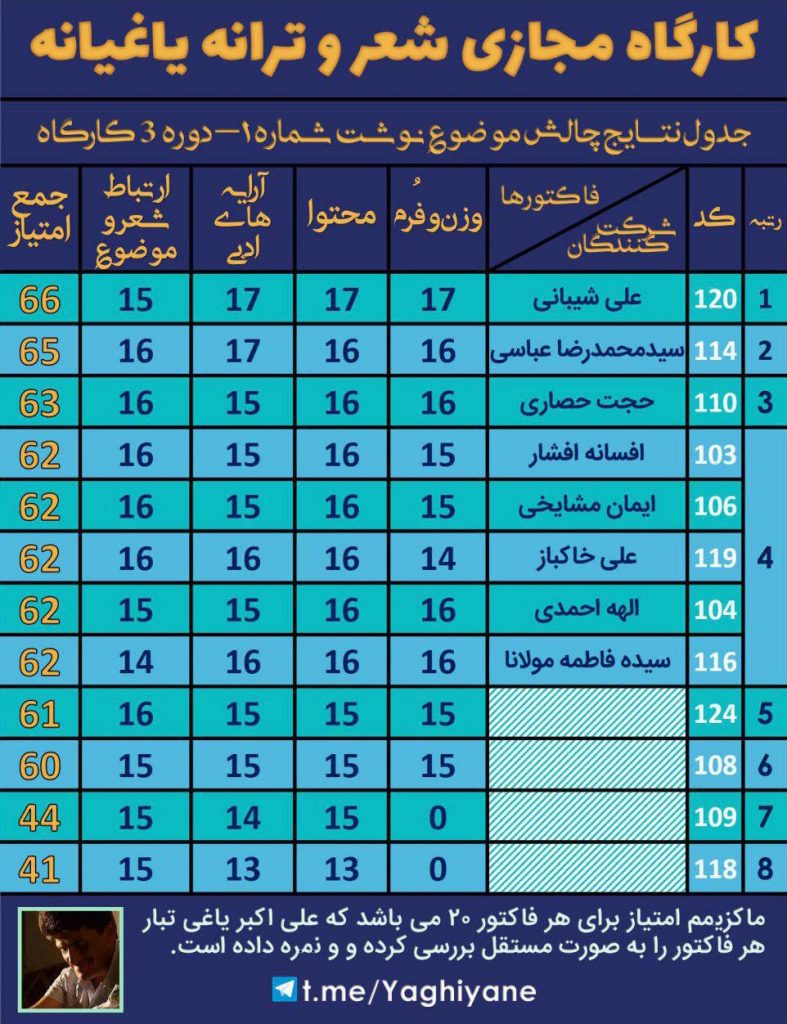 کارگاه مجازی شعر و ترانه یاغیانه - چالش موضوع نوشت