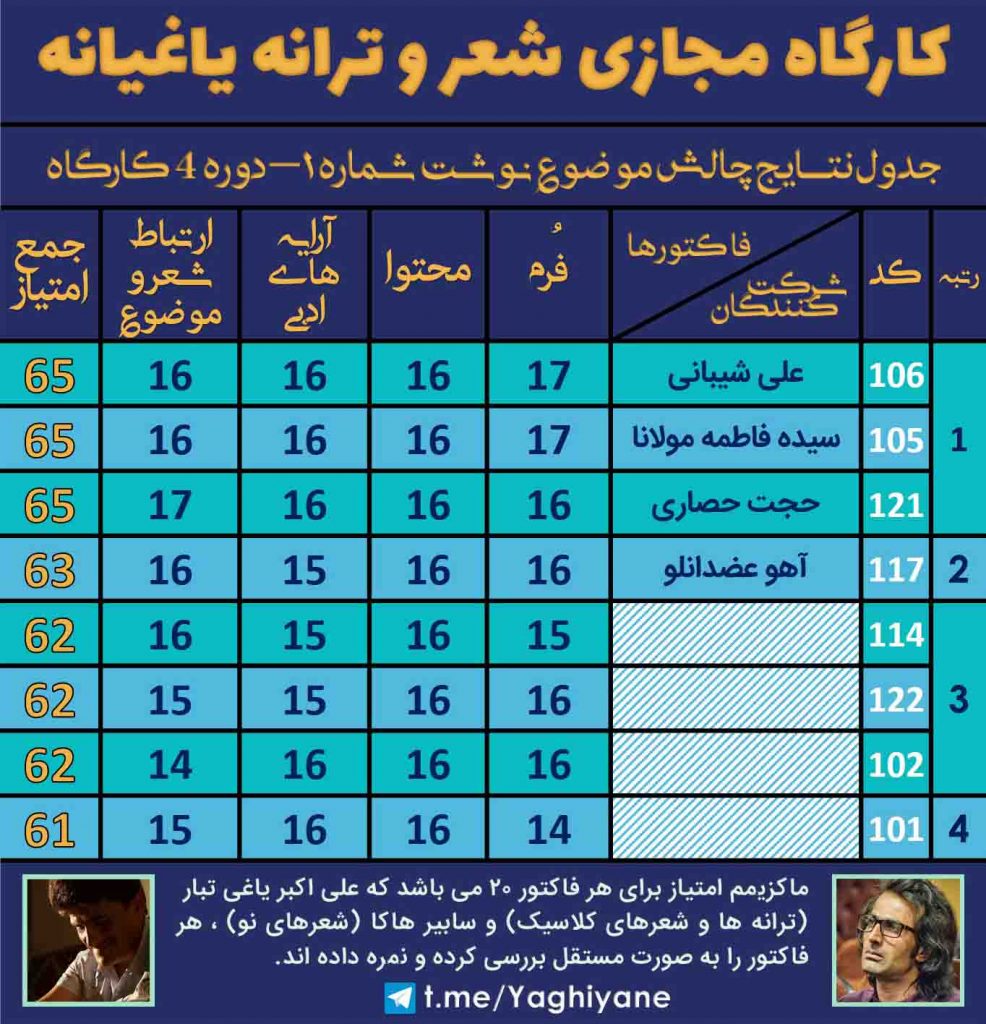 کارگاه مجازی شعر و ترانه یاغیانه - چالش موضوع نوشت