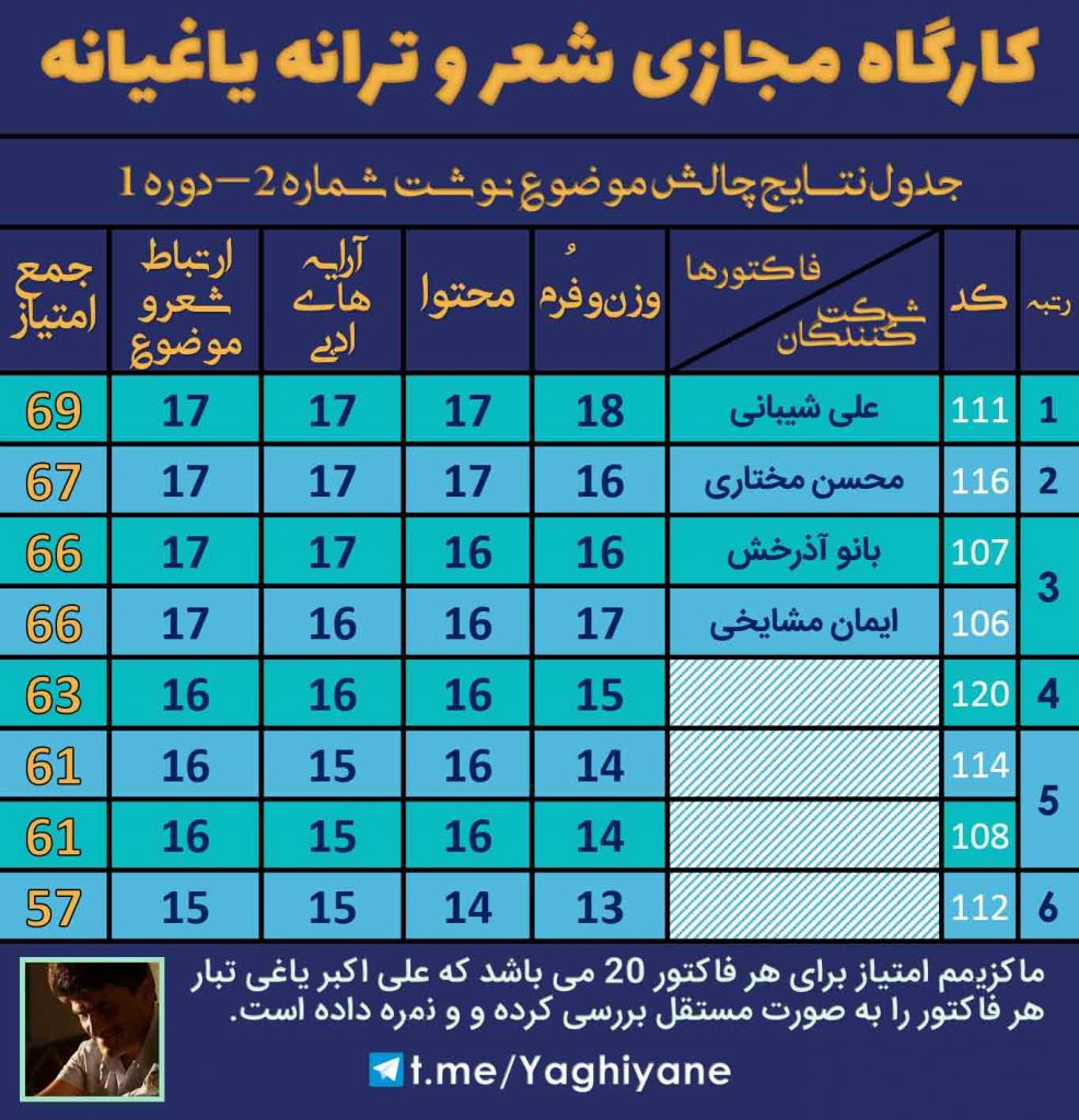 کارگاه مجازی شعر و ترانه یاغیانه - چالش موضوع نوشت