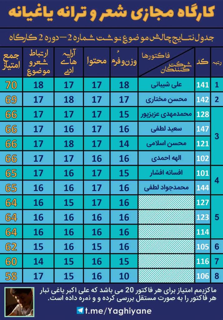 کارگاه مجازی شعر و ترانه یاغیانه - چالش موضوع نوشت