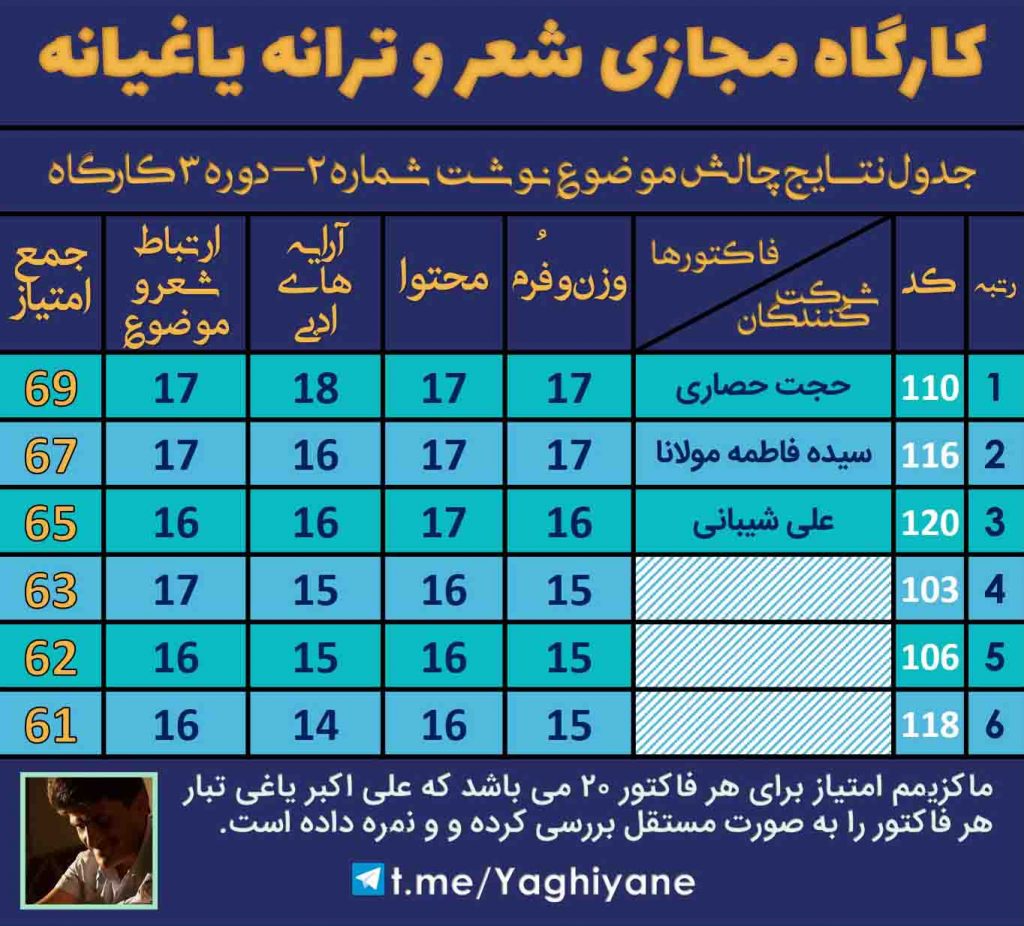 کارگاه مجازی شعر و ترانه یاغیانه - چالش موضوع نوشت