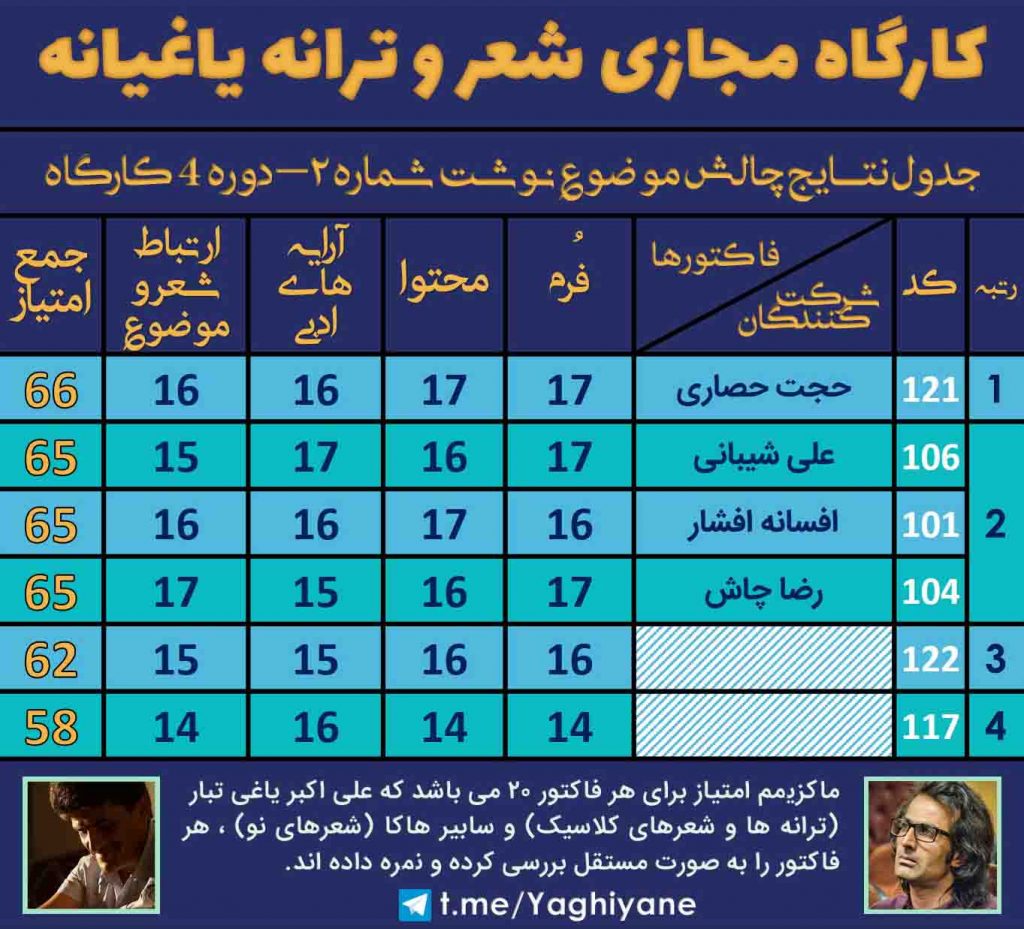 کارگاه مجازی شعر و ترانه یاغیانه - چالش موضوع نوشت