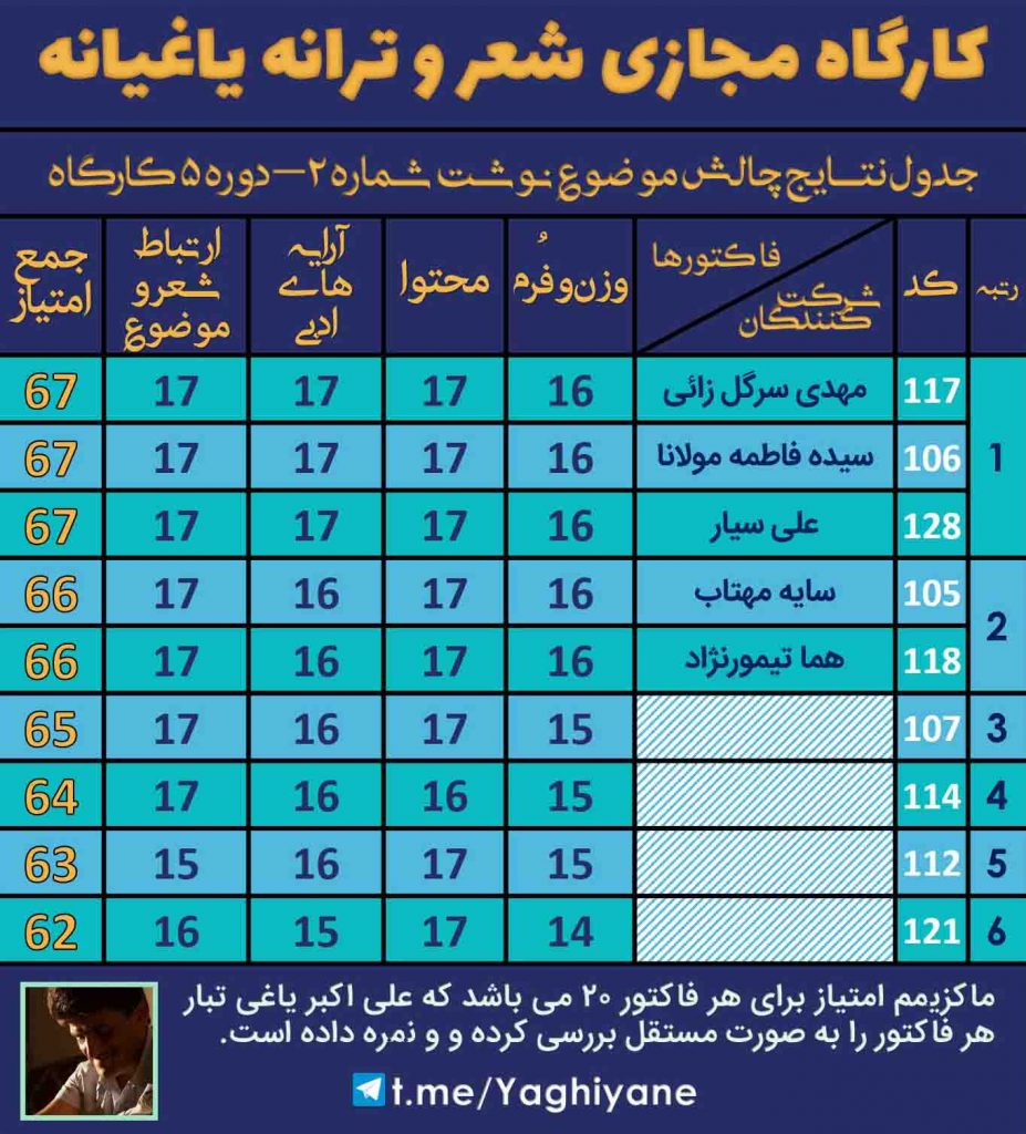 کارگاه مجازی شعر و ترانه یاغیانه - چالش موضوع نوشت