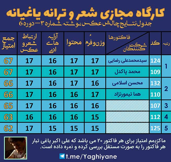 کارگاه مجازی شعر و ترانه یاغیانه - چالش عکس نوشته