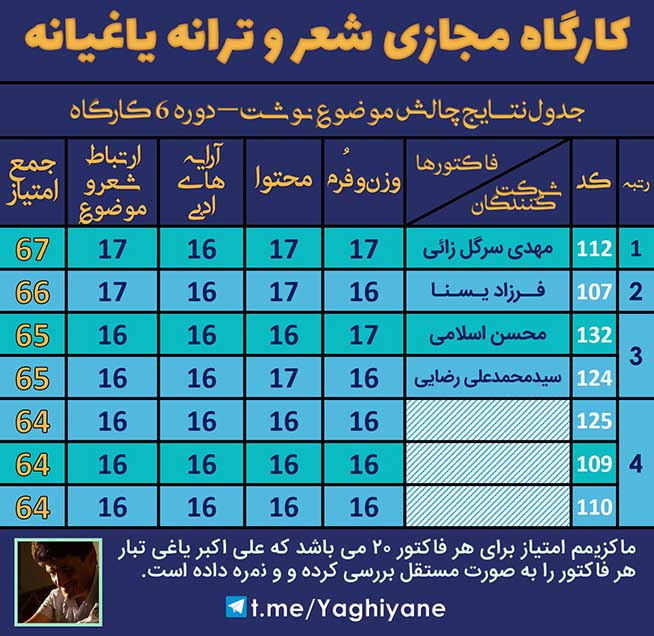 نتایج موضوع نوشت - کارگاه شعر و ترانه یاغیانه - دوره 6