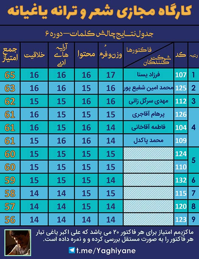 کارگاه مجازی شعر و ترانه یاغیانه - چالش کلمات