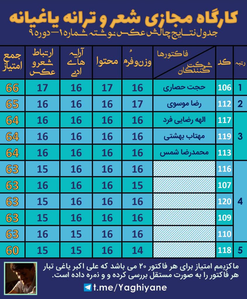 جدول نتایج عکس نوشته 3 کارگاه یاغیانه - دوره 9