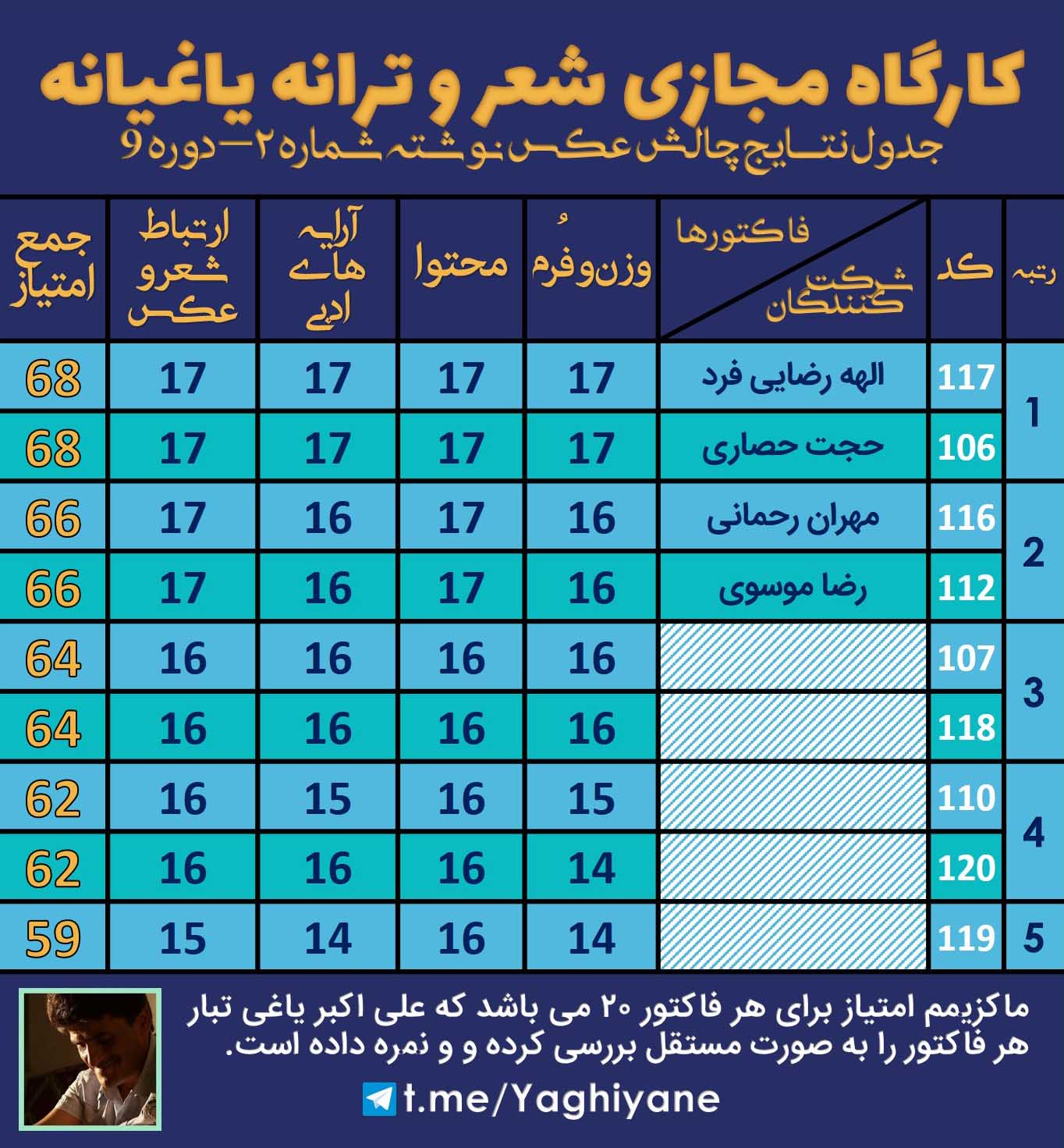 نتایج عکس نوشته 2 کارگاه یاغیانه - دوره 9