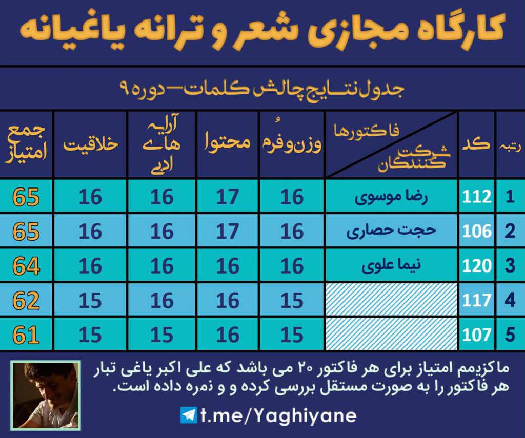 نتایج چالش کلمات دوره 9 کارگاه شعر و ترانه یاغیانه