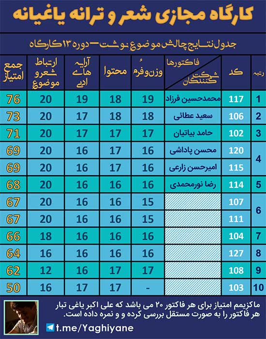 نتایج موضوع نوشت 13