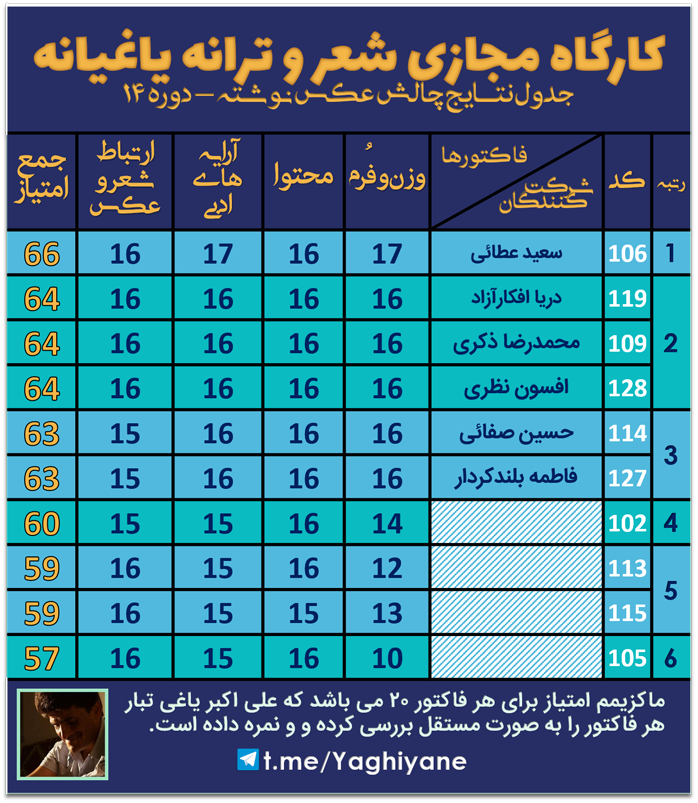 جدول-امتیازات-عکس-نوشته-دوره-۱۴